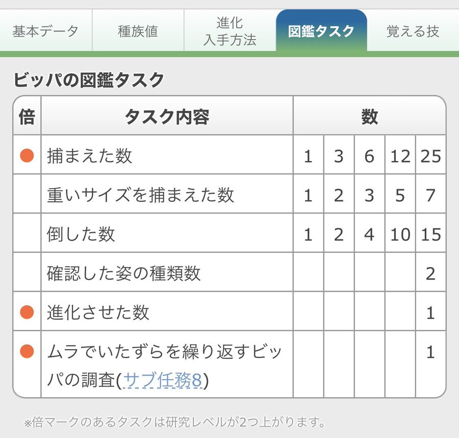 ポケモン徹底攻略 ポケモンアルセウス 剣盾もお任せ