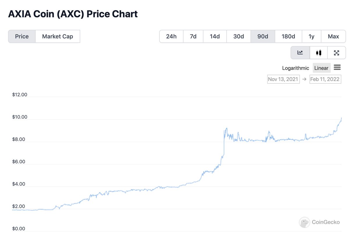 🚨#AXC is the coin of 2022🚨

Staking 192% apy compounded daily✅
Equivalent of stake &amp; fees burned✅
Rewards for browsing internet✅
Rewards for messaging, calling &amp; videoing✅
Axia Network launching soon✅

<a href="/AXIACoin/">AXIACoin</a> can easily 10x / 100x in the next 12/24 months 🔥🚀🌒