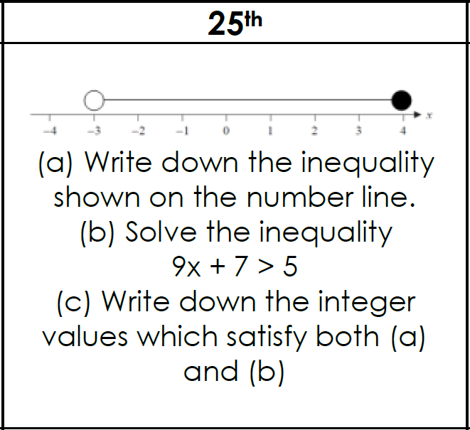 NGHSMaths's tweet photo. Make sure you know the difference between a closed and open circle on an inequality question @NottmGirlsHigh Tweet your solution to this #maths question! https://t.co/wFFYG4Hse8