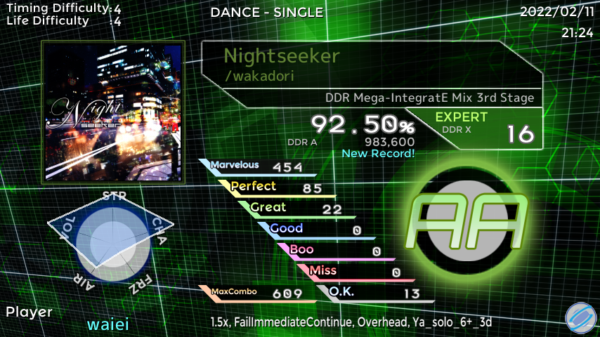 waiei's tweet photo. StepManiaで「Nightseeker」をプレイしました！ スコア：92.50% #SMResult
めっちゃおシャンティ https://t.co/a3vyMCjUU3