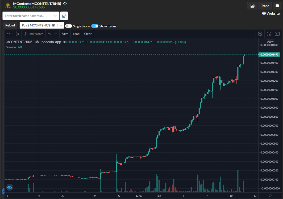 myco_io's tweet photo. We want to thank the entire #MContentArmy for believing in and supporting us throughout the past months!

The content revolution has just begun with #MContent. 

#blockchain #bscgem #bsc #crypto #cryptocurrency https://t.co/U1j7puIdtq