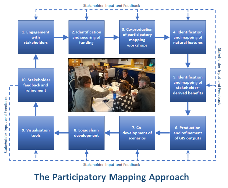 DarylBurdon's tweet photo. Wow - cant believe this is my 1st #PaperWritingFriday 2022 post - where has the time gone? I have just submitted our final version of our #ParticipatoryMapping paper - thanks to my co-authors - its been a long road but we got there in the end! Hopefully be able to share it soon! https://t.co/1TyOulURVm