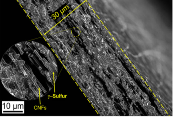 A 4000 cycle lithium-sulfur battery: Scientists in the United States developed a lithium-sulfur battery using a commercially available carbonate electrolyte, that retained more than 80% of its initial capacity after 4000… dlvr.it/SJnz26 #solarenergy #solarpv #solar