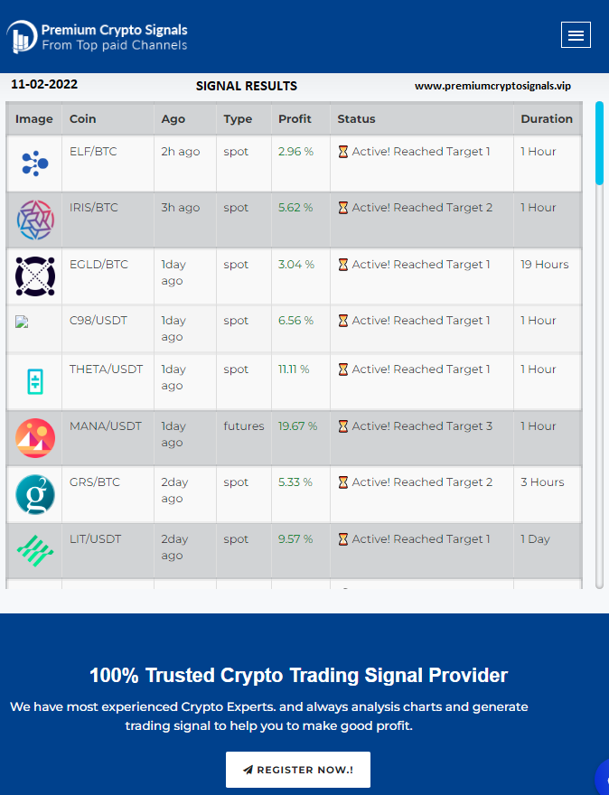 cryptosignalv1's tweet photo. Take a look at yesterday's results below. Even in a down market we are making decent/good profits. 
Receive free crypto signals from paid channels.
Register today at https://t.co/DHkw9j6YtL

#cryptocurrency #NFT #NFTCommunity #BTC #cryptosignals #Solana #Airdrop #Metaverse #ETH https://t.co/Zj8hSCYSnq