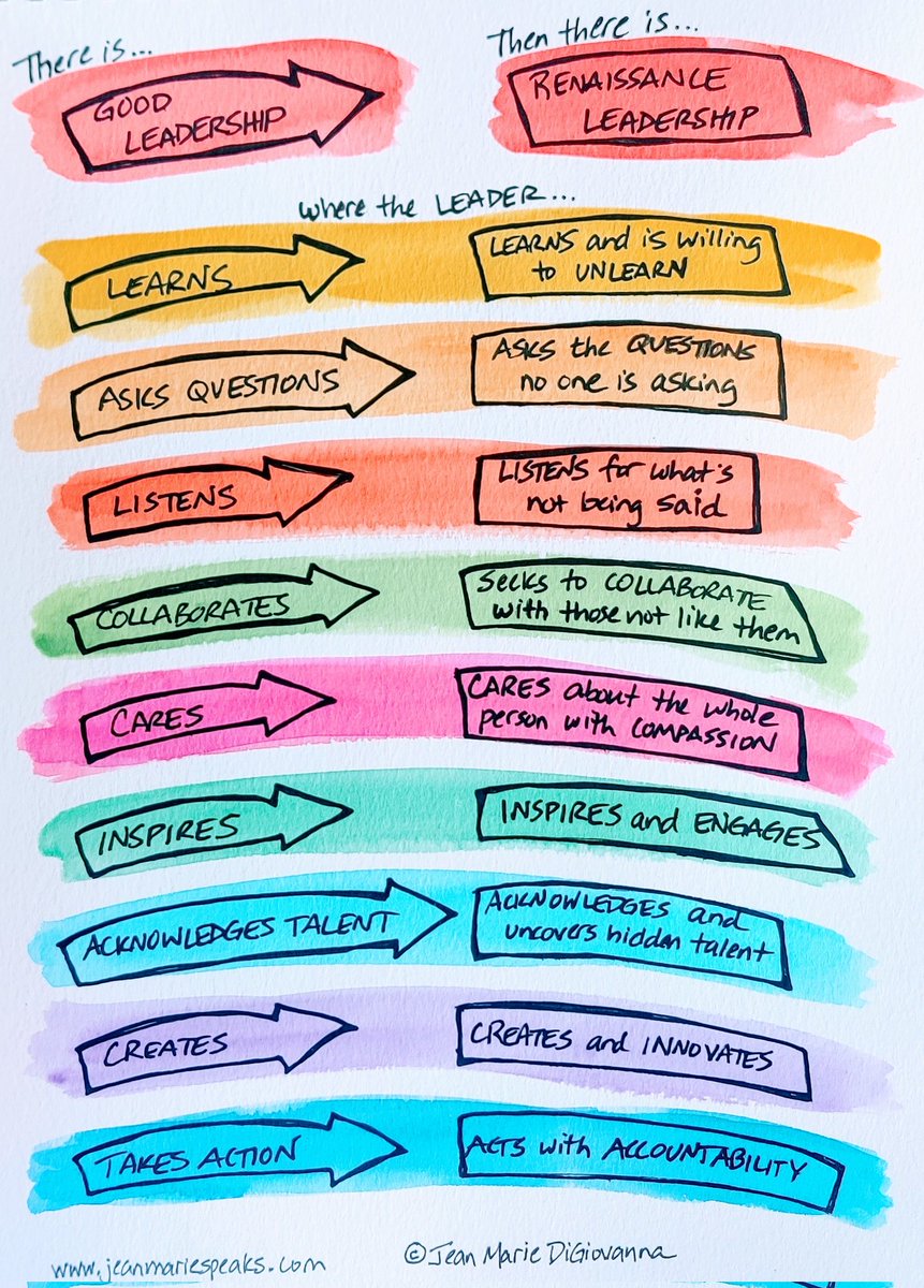 These times call for a new type of Leadership. We are in a "new" Renaissance and what that requires is "Renaissance Leadership". Join us at jointheleadershiplab.com to make the shift. #leadership #renaissanceleadership #futureofwork