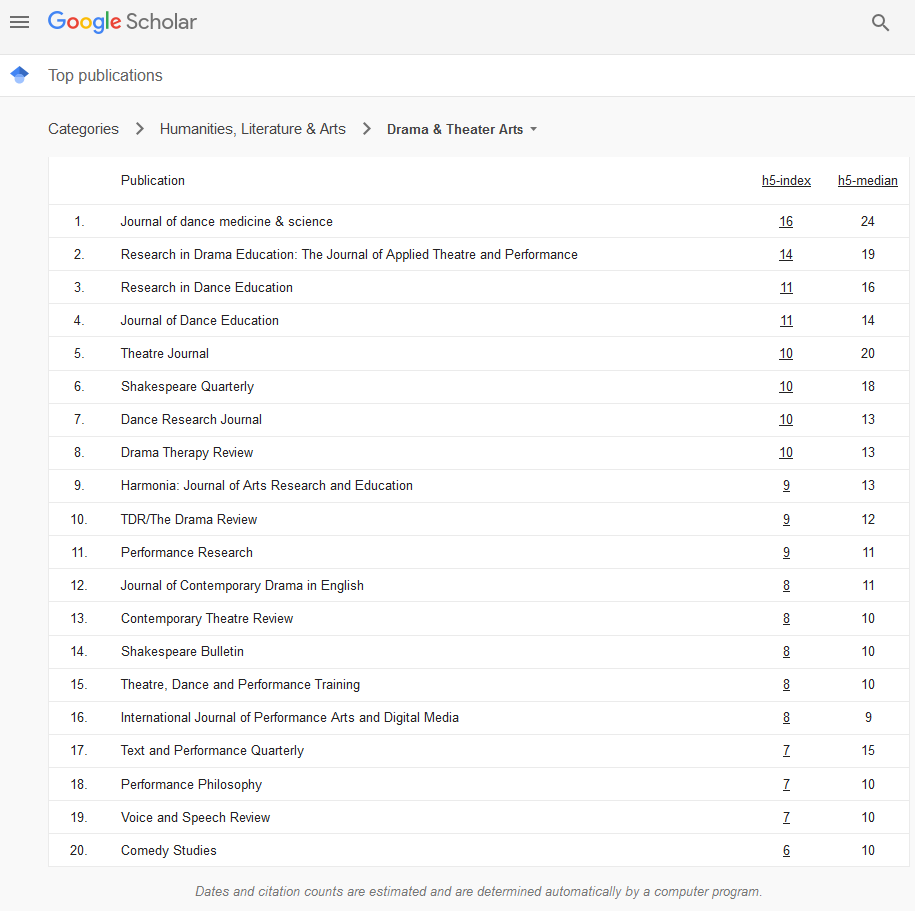 Performance Philos. tweet media