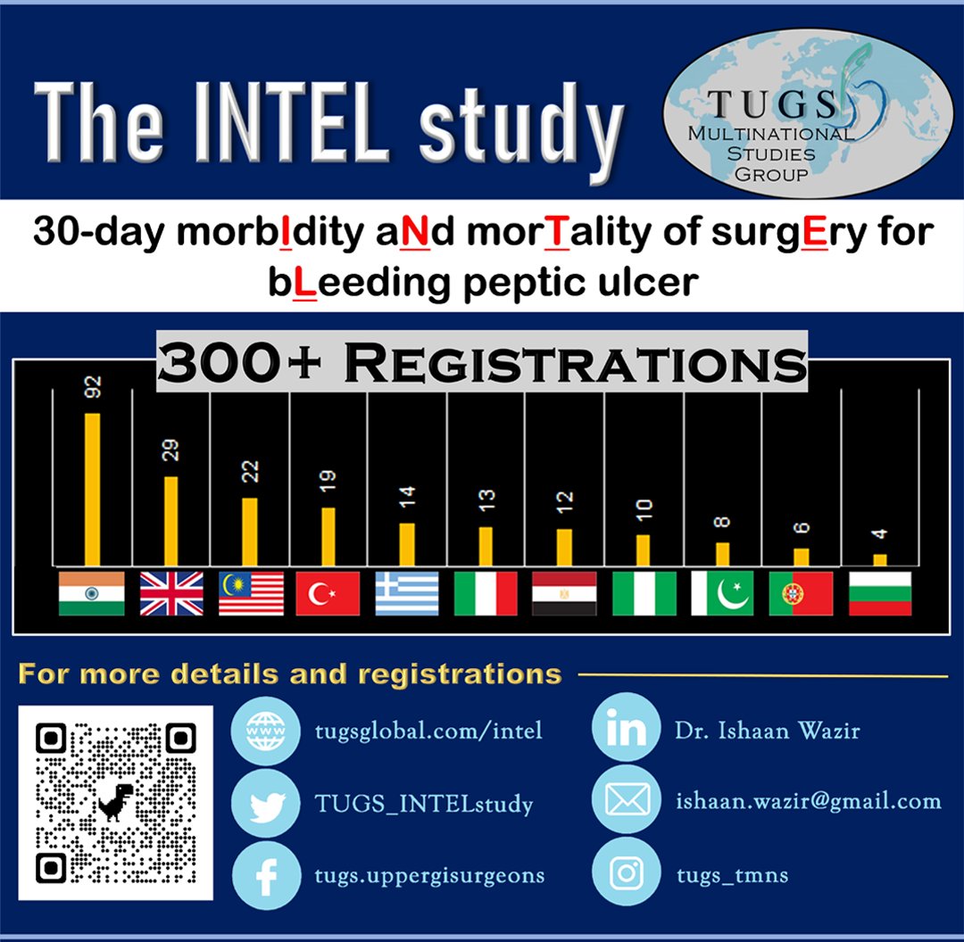 INTEL Study tweet media