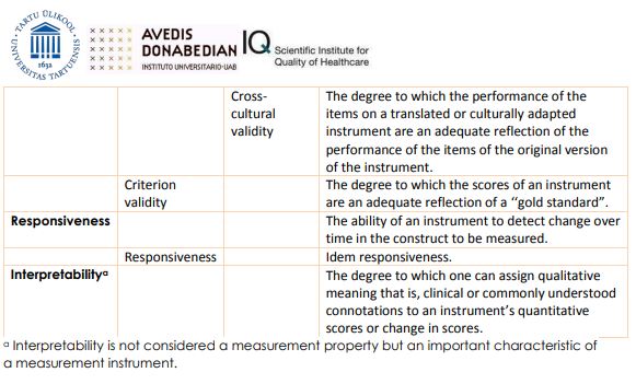 PATSAFE2's tweet photo. Using a validated tool is essential in (#patientsafety) research! Check your knowledge: do you know why COSMIN considers content validity the most important measurement property? To learn more about measurement properties, check this website #tools #PATSAFE @HCalsbeek https://t.co/wW9k9unlyP