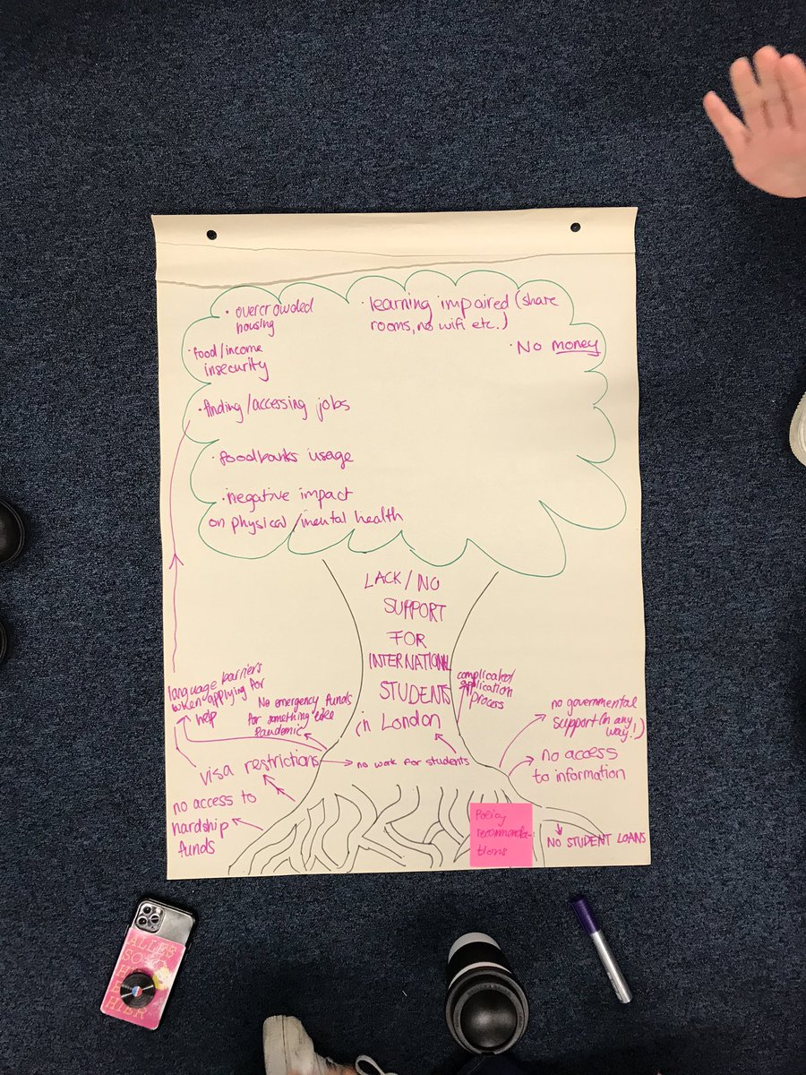 spscarp's tweet image. Doing #problemanalysis with #socialenterprise class @UEL_EduandCmty