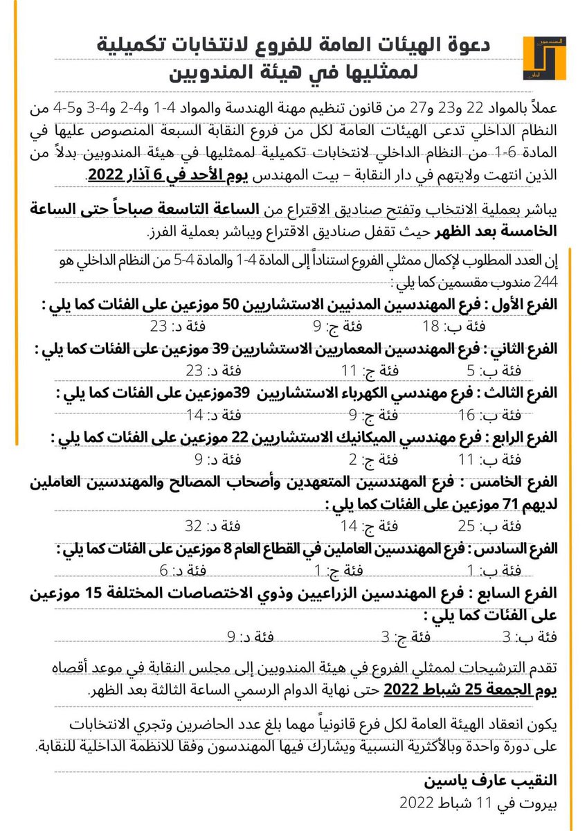 م. م. هندسة #النقابة_تنتفض (@mmhandassa) on Twitter photo 