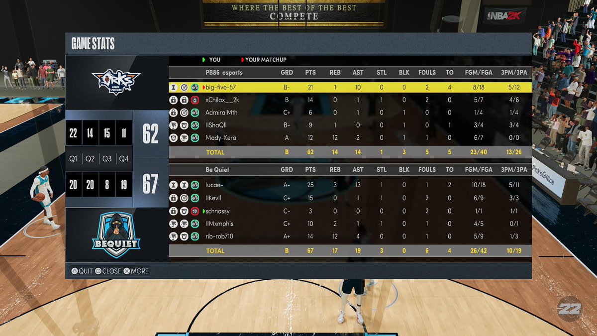 BeQuiet_2K's tweet photo. GGWP, @PB86Esports as we win 1-0 in @uaeb_org.

PG: @imLucae
SG: @IlKevII 
SF: @schnassy 
PF: @IIMxmphis 
C: @rib_rob710 https://t.co/3vAEMZ0UWu