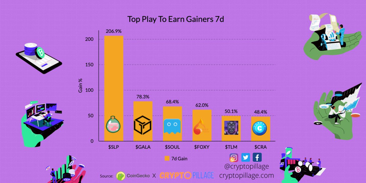 Crypto Pillage NFT Games Feed 🍥 tweet media