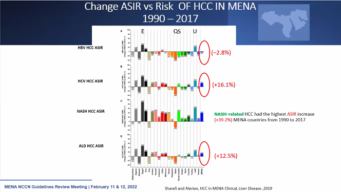 Oncology_Events's tweet image. Review of Hepatobiliary Cancer – #MENA_NCCN guideline Dr. Ashraf Abdulaziz

@NCCN