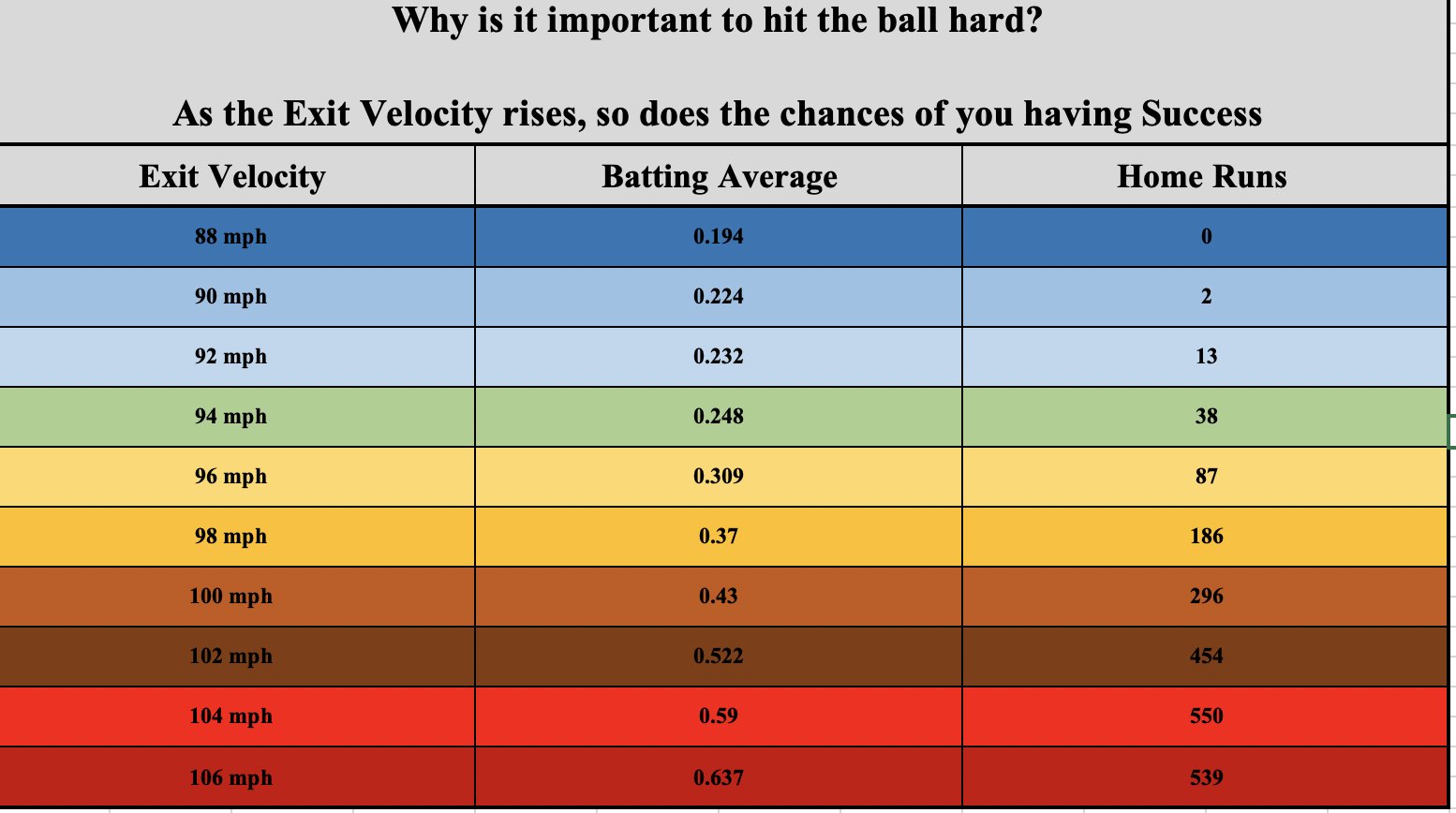 Hit Dingers Baseball Academy (Hit_Dingers) / Twitter