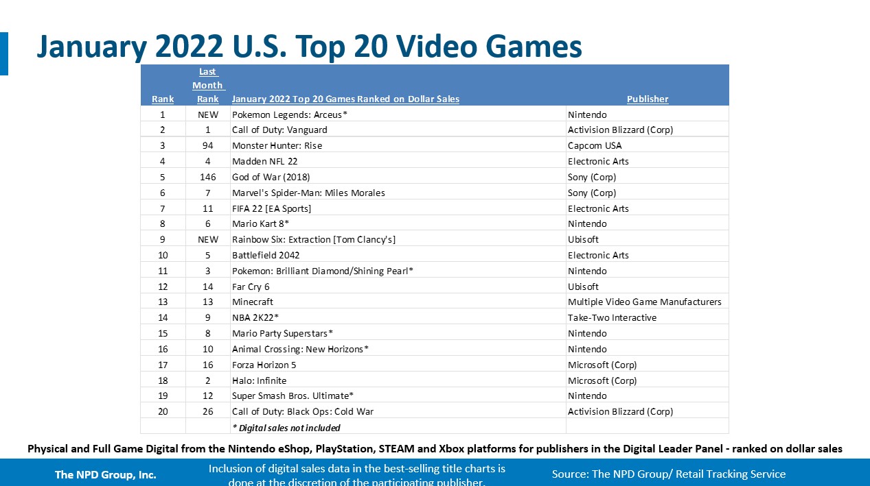 Top 15 NEW War Games of 2020