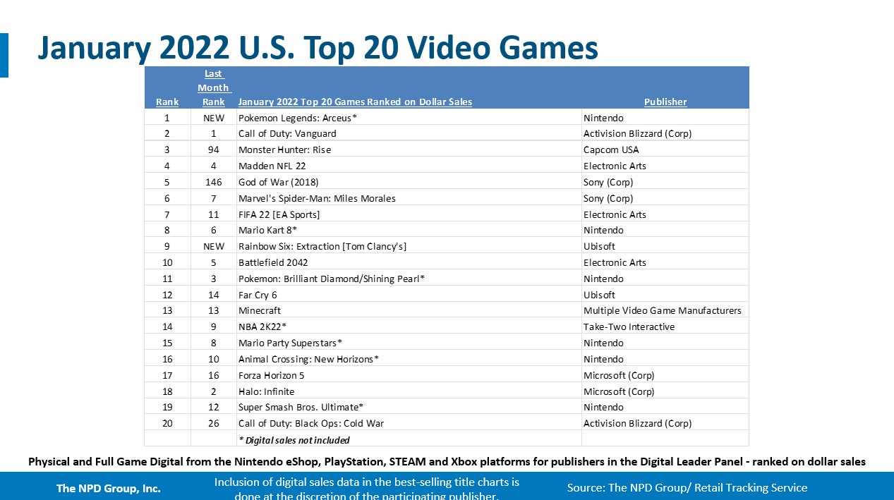 Top 15 NEW War Games of 2020 