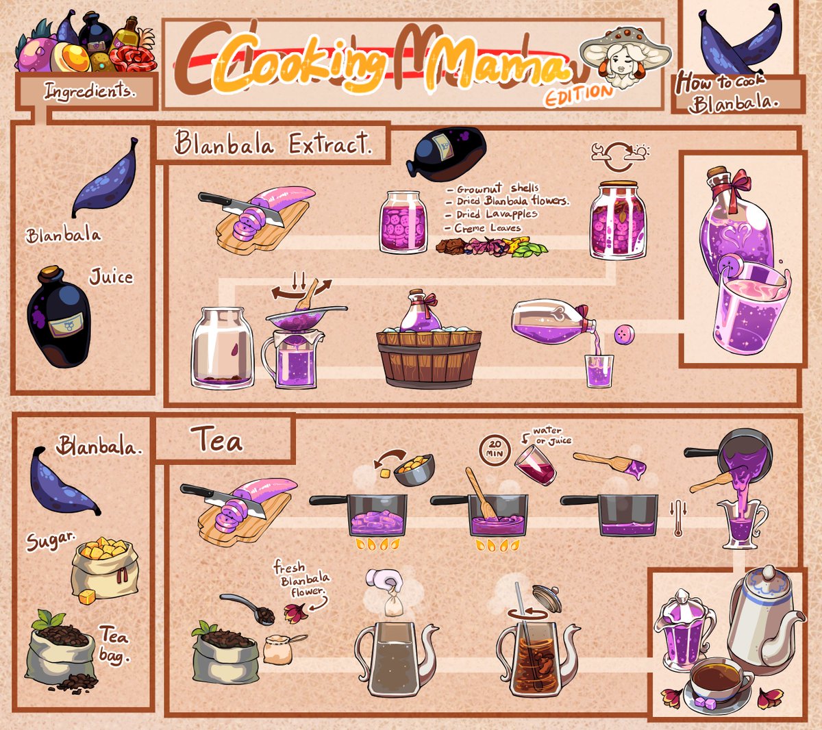 Qwie16's tweet photo. Blanbala recipe
the sugar plant it look like big blue banana and taste still be banana but more like sugary and honey scent ( 100% vegan honey. XD )
#Cloud_Meadow #gamerecipe https://t.co/dLDWlCQaPn