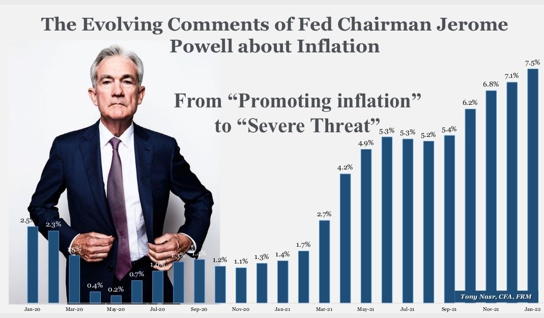 Toni Nasr, CFA, FRM tweet media