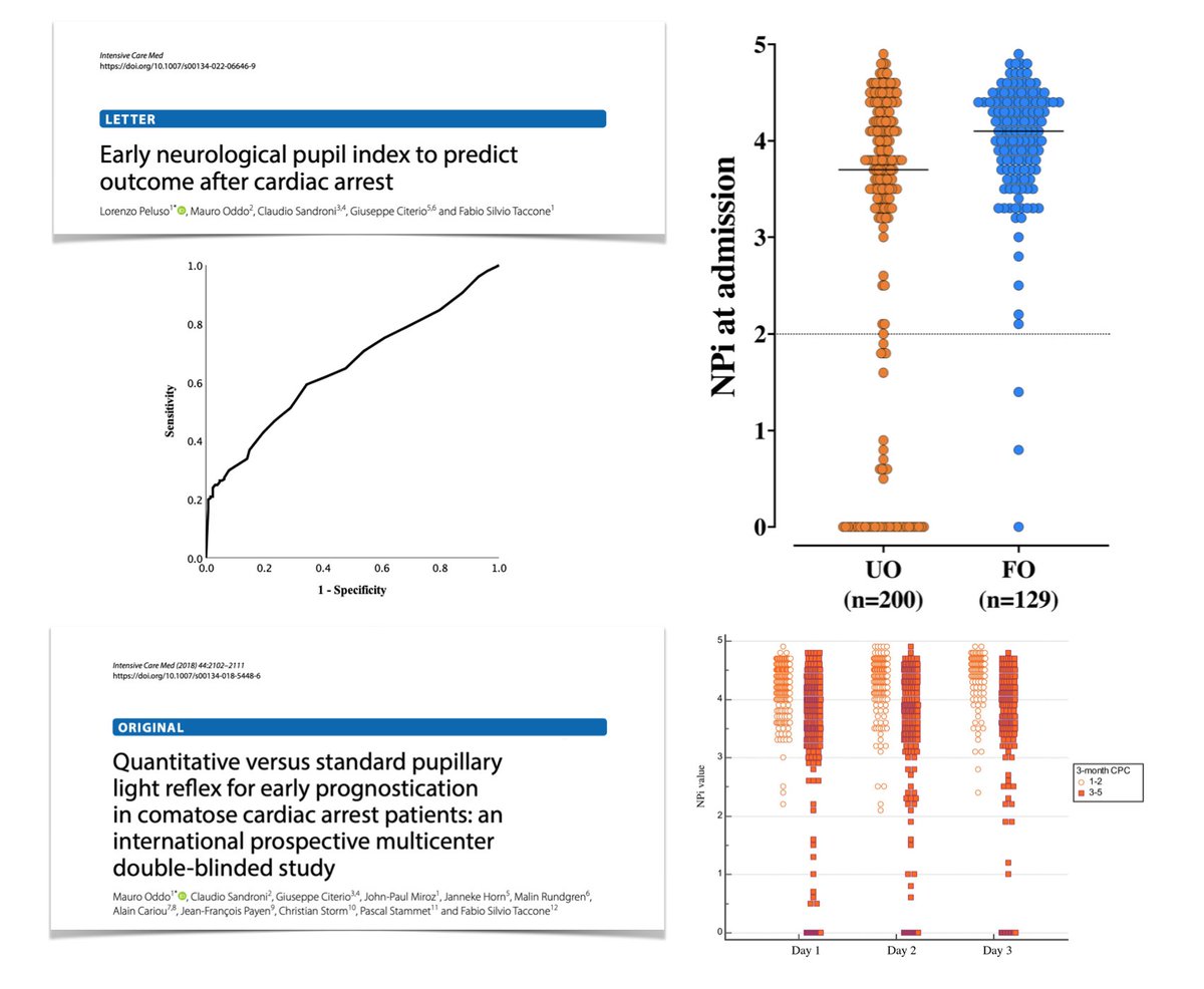 Predicting unfavourable outcome after CA: neurological pupil index computed from
👁size
👁constriction/dilation velocity
👁latency
rapid bedside tool for identifying/triaging pts with severe BI: ≤2 good specificity
🖇 bit.ly/3LDzqsL

Also read
🖇 rdcu.be/cGOPM
