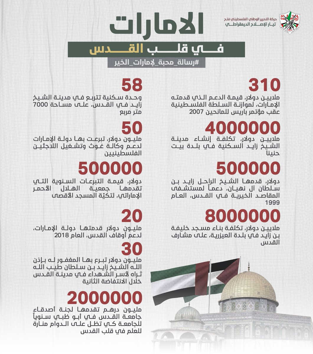 قدمت الامارات مشاريع الأفراح الجماعية بالإضافة إلى مبادرات وأنشطة رمضانية.
#رسالة_محبة_لامارات_الخير