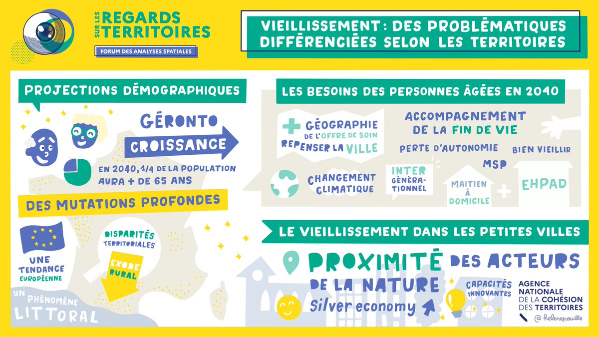 ANCTerritoires's tweet photo. 🔭👁 Regards sur les territoires, de quoi ça parle ?
Numérique, vieillissement, engagement citoyen, attractivité des villes moyennes, exode urbain, transitions écologiques, démographiques &amp; économiques...

✍ (Re)découvrir ces sujets en dessin par @helenepouille https://t.co/4jvoRl2GxH
