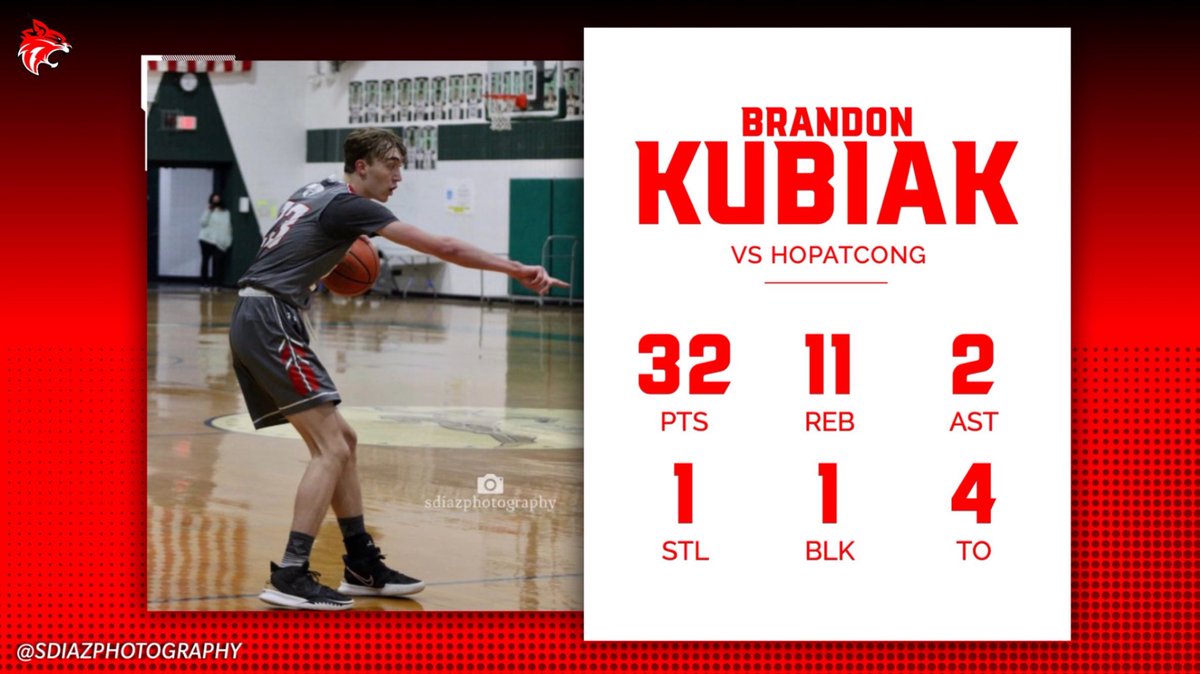 ⁦@hprhs_brandon⁩ pointing to his crazy stat line from last nights game against Hopatcong ⁦<a href="/HPRwildcats/">High Point Regional High School</a>⁩ ⁦<a href="/coachjstrehl/">Jesse Strehl</a>⁩ ⁦@coachcdexter⁩ ⁦<a href="/CoachP1104/">William H. Percey Jr</a>⁩ ⁦