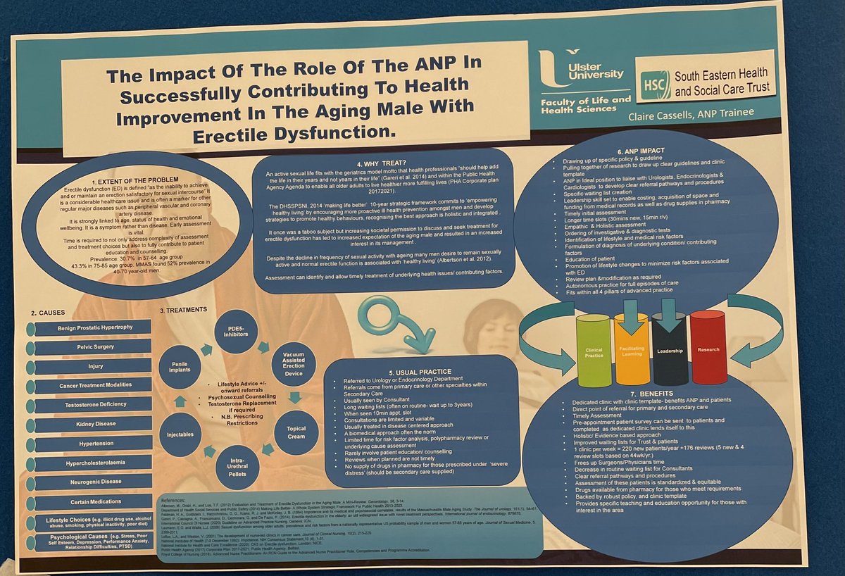 HarkinDeirdre's tweet photo. A fantastic display of work presented today by student Advanced Nurse Practitioners (Adult Medical Older People). Well done everyone! 🌟#UlsterUniNurse #UlsterUniLHS https://t.co/XXEnm36Mne