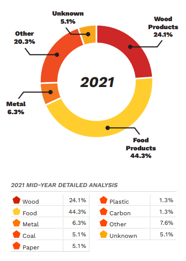 Dust Safety Science tweet media