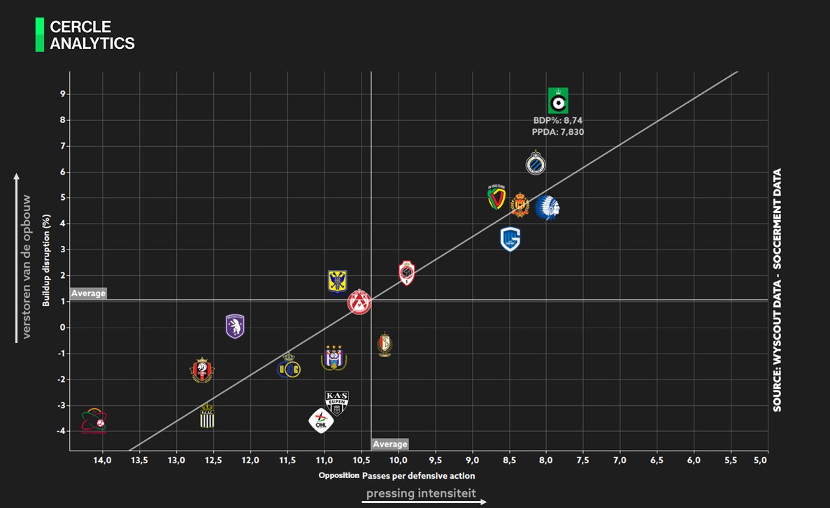 Cercle Analytics tweet media
