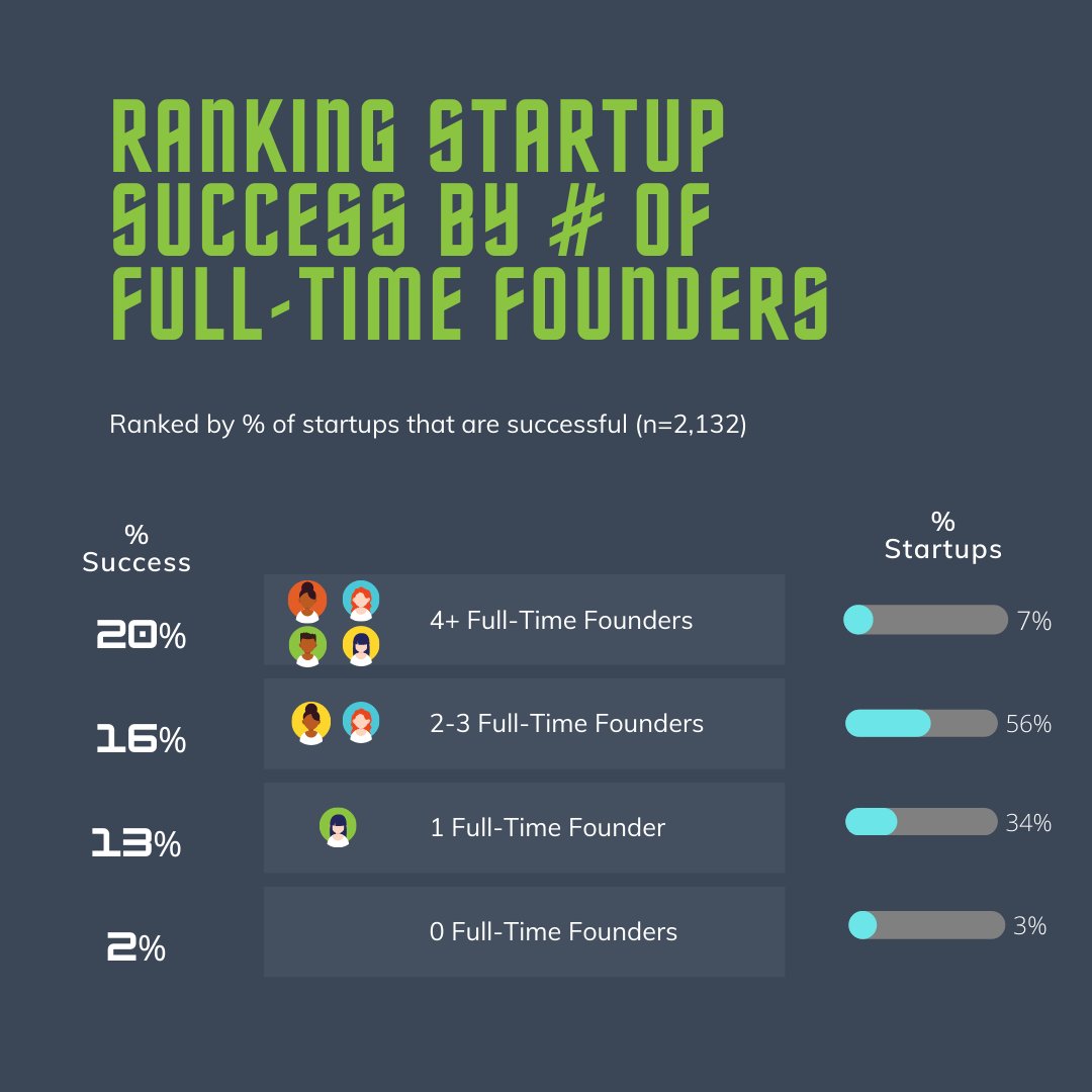 Connetic Ventures tweet media