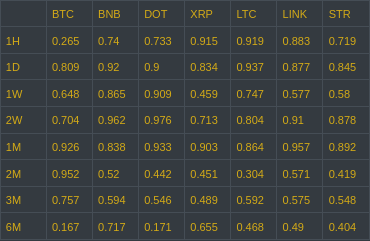 ExoHedgeSignals's tweet photo. #ETH #correlations https://t.co/zFnacrkguW