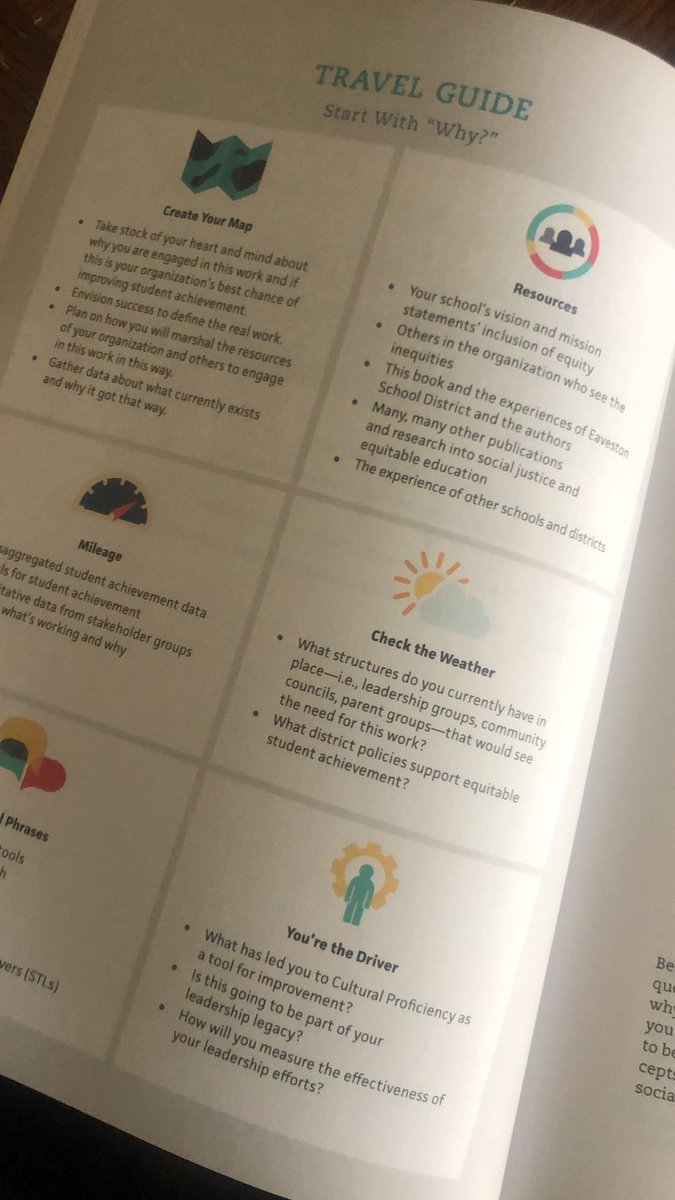 FRIDAY FEATURE
Have you checked out the travel guides in “Leading Change through the Lens of Cultural Proficiency!?” Maybe you’ve noticed the “travel theme” to accompany your journey toward Cultural Proficiency! Drop a comment ⬇️ and tell us how you’re using the travel guides.