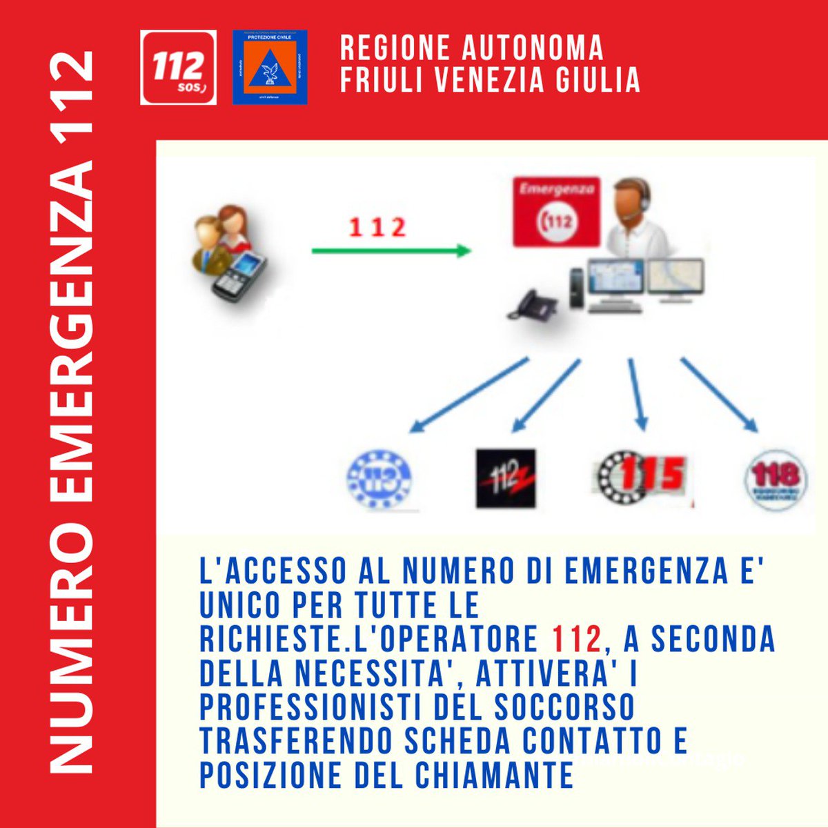 Protezionecivileturriaco (@pcturriaco) on Twitter photo 