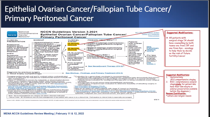 Oncology_Events's tweet image. Review of #Ovarian_Cancer #MENA_NCCN GuidelinesDr. Nashmia Al Mutairi