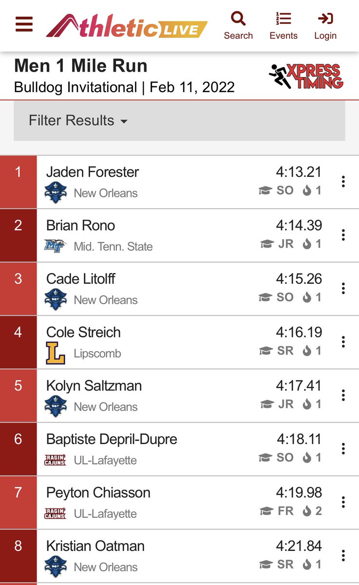 All aboard the PR train 🚂 Men go 4/4 for PR’s in the Mile while Jaden Forester and Cade Litolff improve upon their top 10 marks in the Conference⚔️
#NOLAsTeam | #ChampionshipCaliber
