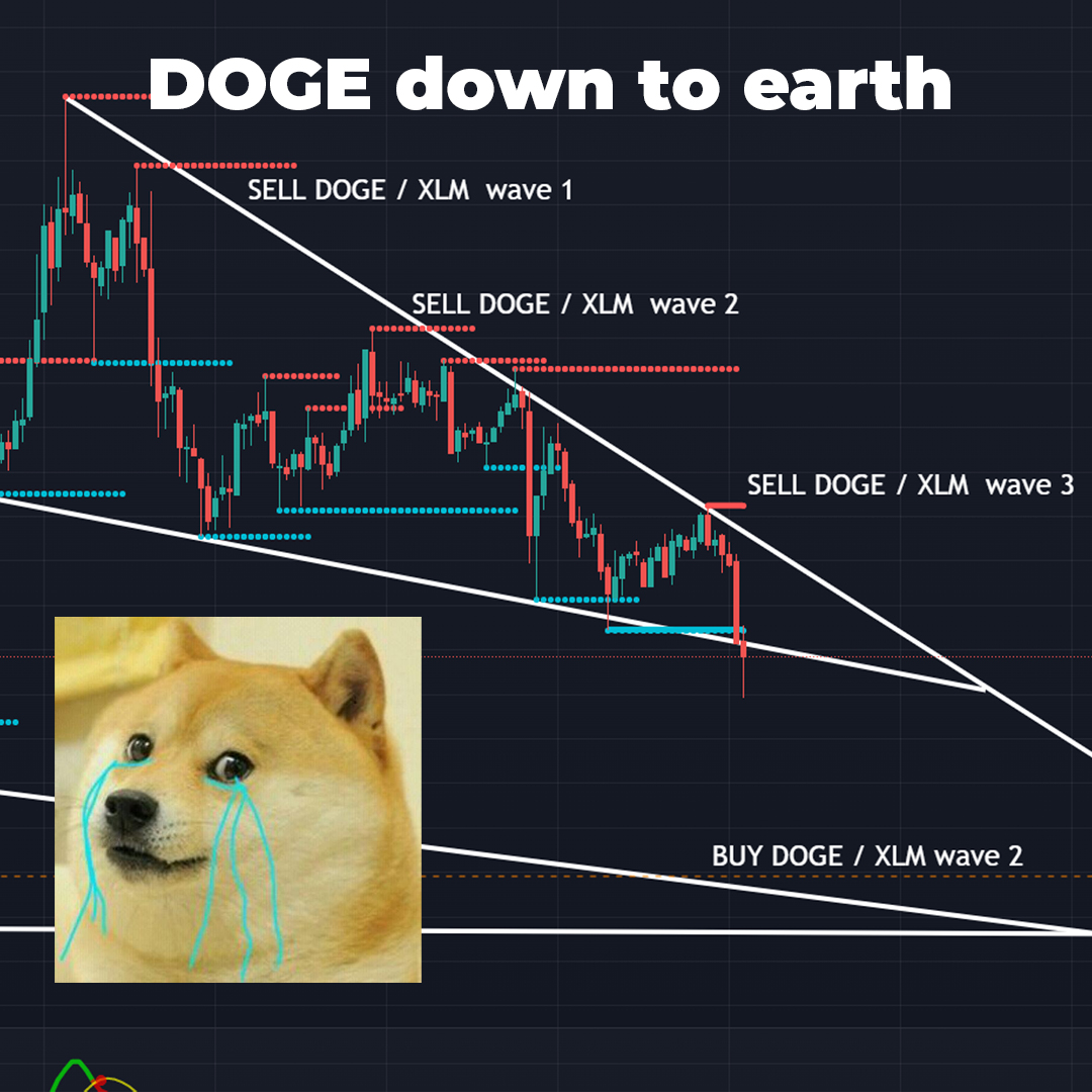 kotakvisualid's tweet photo. good entry and good exit will make you profit 💹

not just blindy HODL😂

$DOGE #doge #dogecoin https://t.co/YnO5Hj8klY