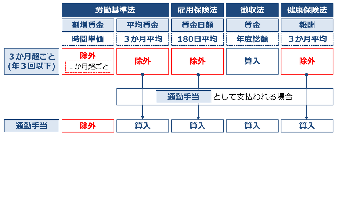 社労士24/金沢博憲/社労士試験/パススル/資格の大原/ on X: 