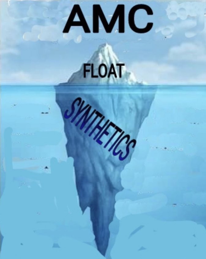 iAnonPatriot's tweet image. $AMC #AMC