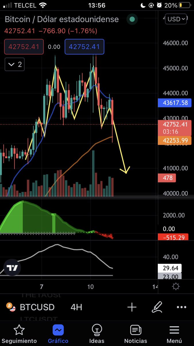 BlackDedacro's tweet photo. @TradingLatino https://t.co/8n1KUdKSot