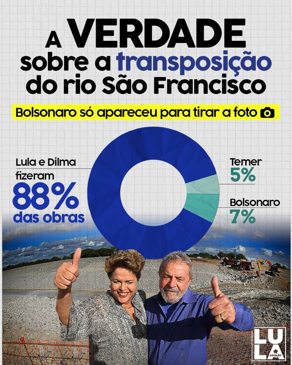 LulaOficial's tweet image. Tem gente se vangloriando com o trabalho dos outros. 🤔 Espalhe a verdade! bit.ly/RioSãoFrancisc… #equipeLula
