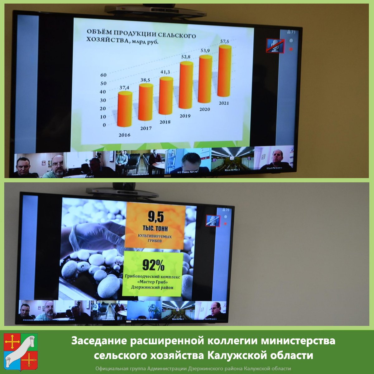 ⚡В режиме видеоконференции состоялось заседание расширенной коллегии министерства сельского хозяйства Калужской области, посвященное итогам минувшего года и задачам на предстоящий период.
📌Подробности по ссылке: vk.com/wall-138492515…