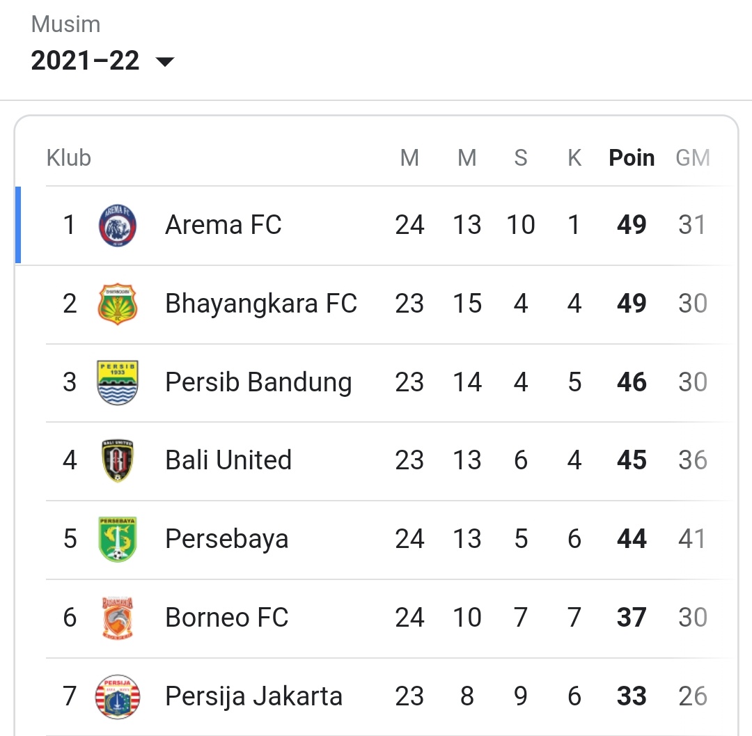 jakartatroops's tweet photo. Can ayo can, ga mau naek @Persija_Jkt ? 😂 https://t.co/BhEJWf7c2k