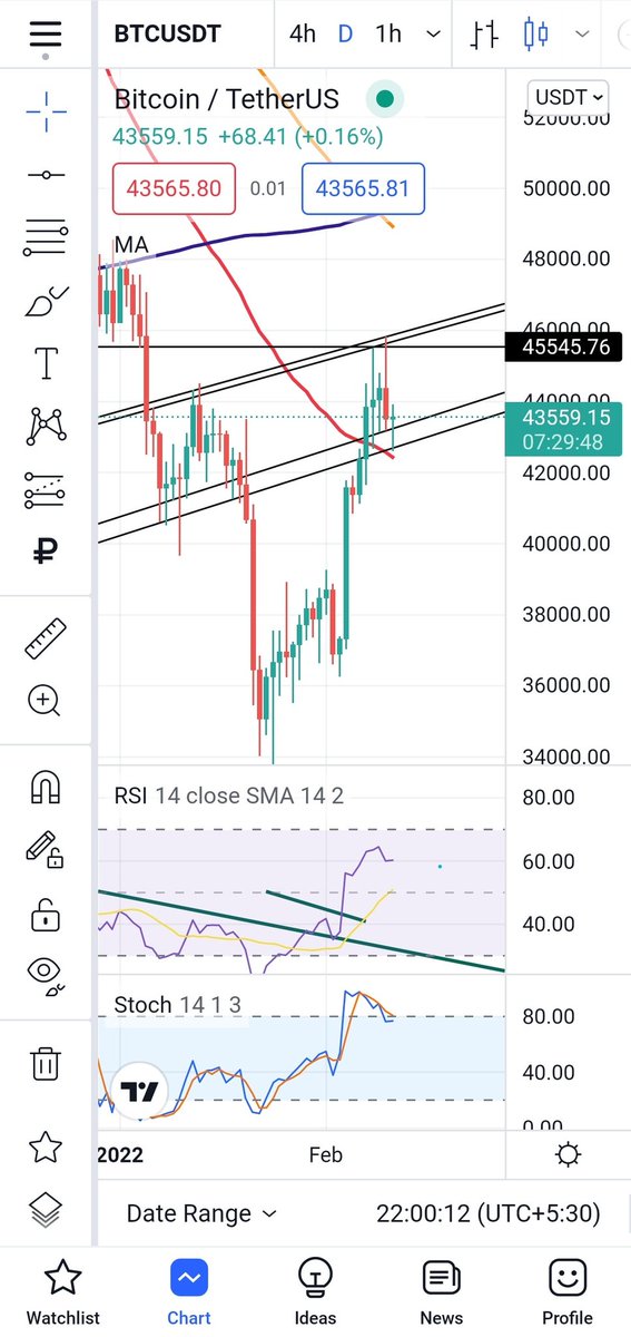 AnalysisCrpto's tweet photo. Btc update https://t.co/hlxrNcl7LW