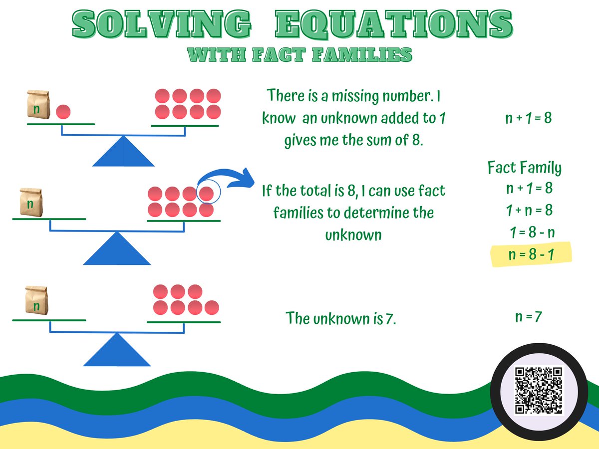 AndrewBurke15's tweet image. For students in #Mathematics 5 we use our reasoning skills to determine the value of variables. Sometimes it's is easy to show procedures but our students need to know WHY.... 😀 #developingunderstanding 
@NLESDCA @NLESDNT #nlschools