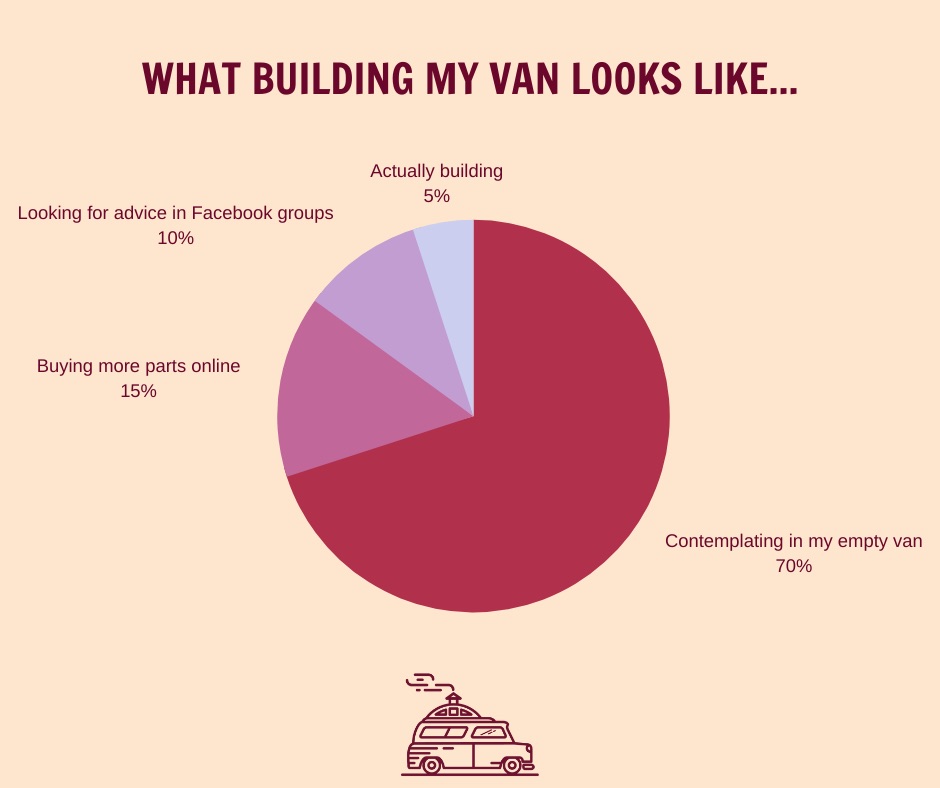 QuirkyCampers's tweet photo. Can you relate? ๐ค ๐
#vanlifereality #quirkycampers #camperconversion https://t.co/LEWDkRMxrs