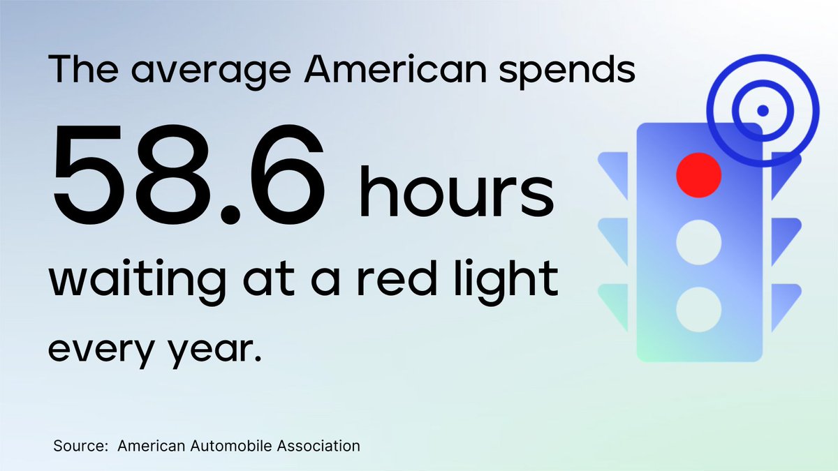 yunextraffic's tweet photo. Spending 58.6 hours at a red light every year is annoying & a waste of time. We at Yunex Traffic connect systems & data to optimize traffic flow & to save us all time for more important things.✅
➡ Find out more on this here: https://t.co/4vzqaaplx9
#FactFriday #MobilityFacts https://t.co/fgHEIlaiRT