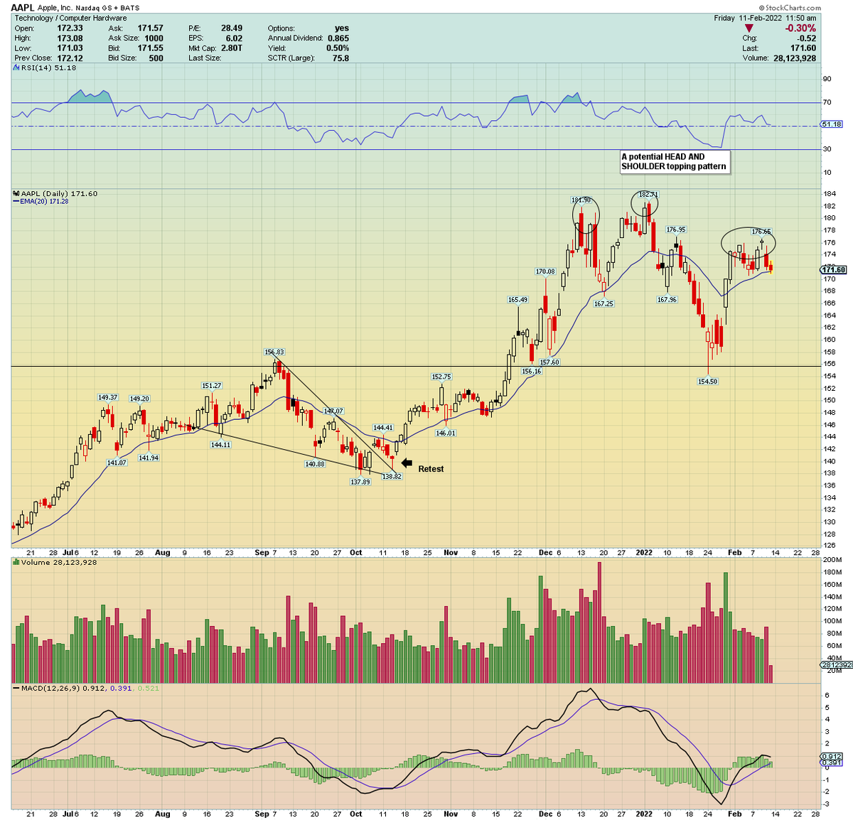 Traderstewie tweet media