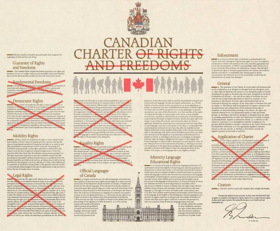 This is where we are at in Canada in Feb 2022. Our charter is a total fake document. Our governments do not honour its existence AT ALL.