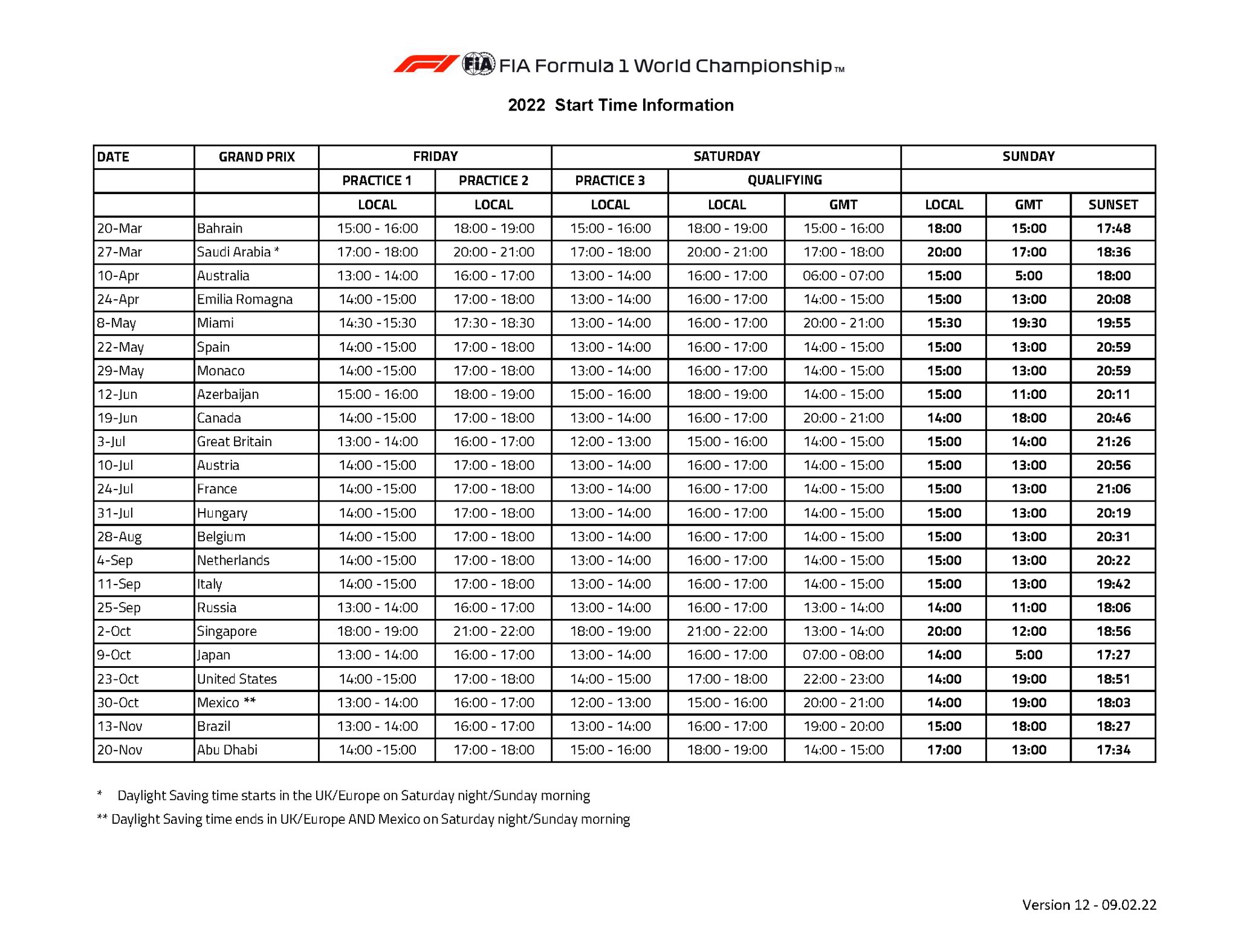 FIA on Twitter: "#F1 - 2022 @F1 Start Time Information / Twitter