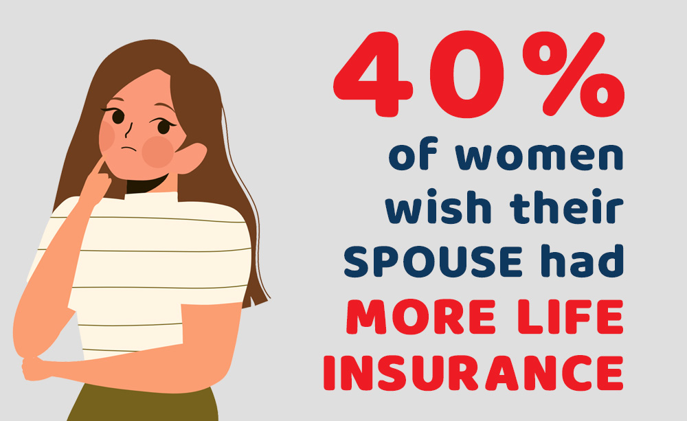 wmacorp's tweet photo. Guys, want to show your Valentine how much you care about them?  40% of women wish their spouse had MORE LIFE INSURANCE. 😍🥰😘 https://t.co/F40X1MCGVC